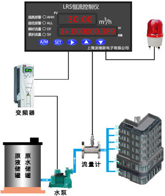 射頻導納液位計